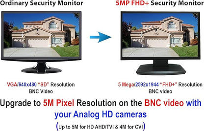 101AV Professional LED Security Monitor, 23.6 Inch HD-TVI, AHD, CVI & CVBS Analog HD 16:9, 1x HDMI & 2X BNC Inputs for CCTV DVR Office & Home Security Camera System