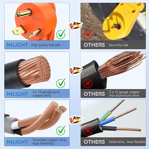 Nilight 30 Amp to 15 Amp RV Power Adapter Cord ETL Listed TT-30P 5-15R