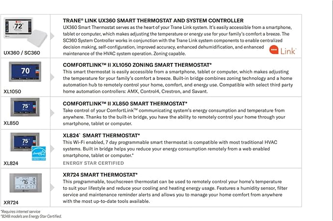 Trane XL824 Wi-Fi Programmable Thermostat with Nexia Home Intelligence for Smart Comfort Control Touch Screen No Retun/No Refund - Factory Warranty