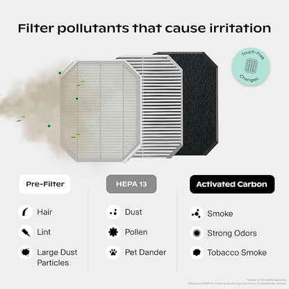 Canopy Bedside Air Purifier | Up To 99.97%* HEPA-13 Filtration | Remove Dust & Pet Dander | Night Light & White Noise | Air Quality Sensor | Quiet Fan for Sleep | Filter & Adapter Included