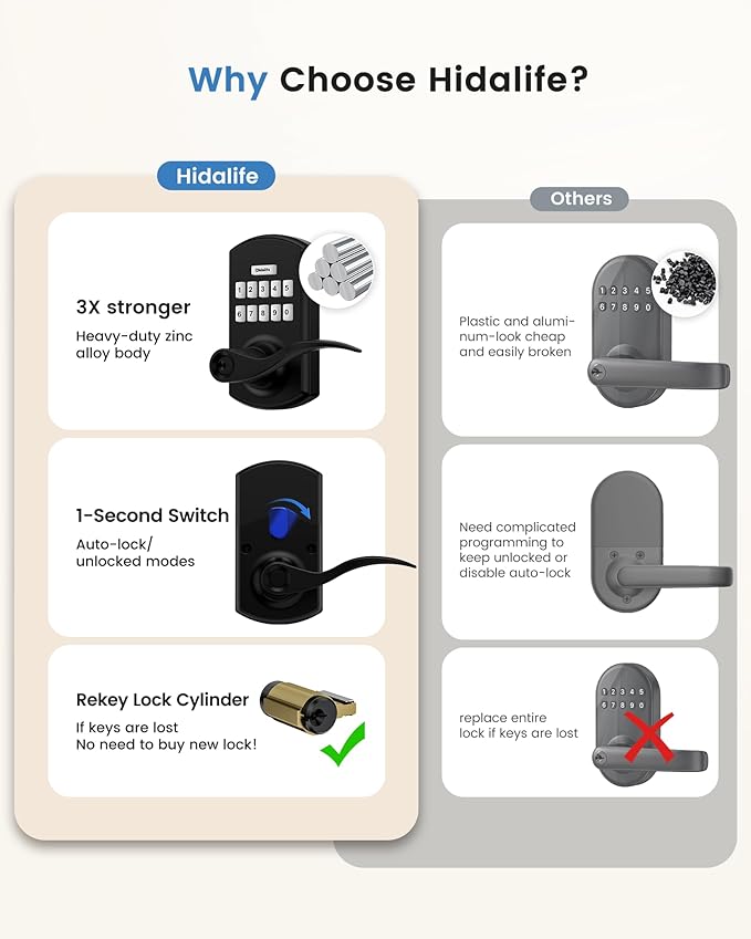 Hidalife Keypad Door Lock with Handle, Keyless Entry for Front Door, Manual Passage Mode, Matte Black
