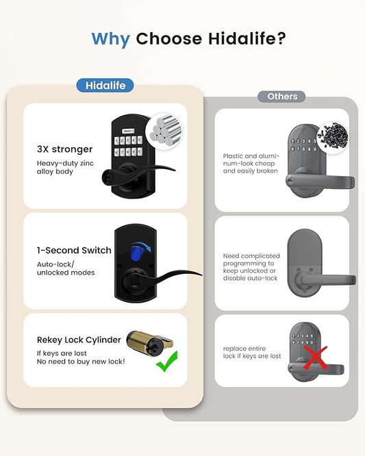 Hidalife Keypad Door Lock with Handle, Keyless Entry for Front Door, Manual Passage Mode, Matte Black 2 Pack （Not Double Sided）