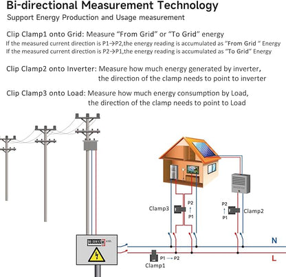 Energy Monitor with 3 * 300A Circuit Level Sensors, Smart Home Power MonitorTrack Electricity in Real Time, WIFi Meter Solar/Net Metering, Home Energy Automation and Control