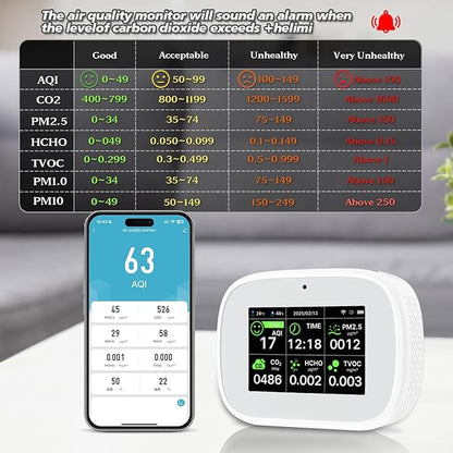 18-in-1 Smart Air Quality Monitor - Indoor WiFi Air Quality Detector with Dual Chip, Real-Time for AQI, CO2, PM2.5, PM1.0, PM10, TVOC, HCHO, Time, Temperature & Humidity with APP (White-Black)