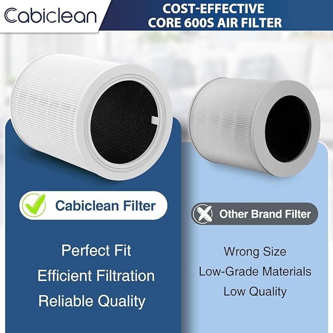 Core 600S Replacement Filter for LEVOIT Core 600S & Core 600S-P Air Purifier,Core 600S-RF Replacement Filter for Home Large Room, 2 Pack, White