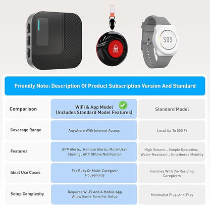 SanJie Wi-Fi Wireless Caregiver Pager Call Button for Elderly at Home - Alert Systems with App Remote Alerts & Device Sharing Suitable for Seniors & Patients and People with Disabilities