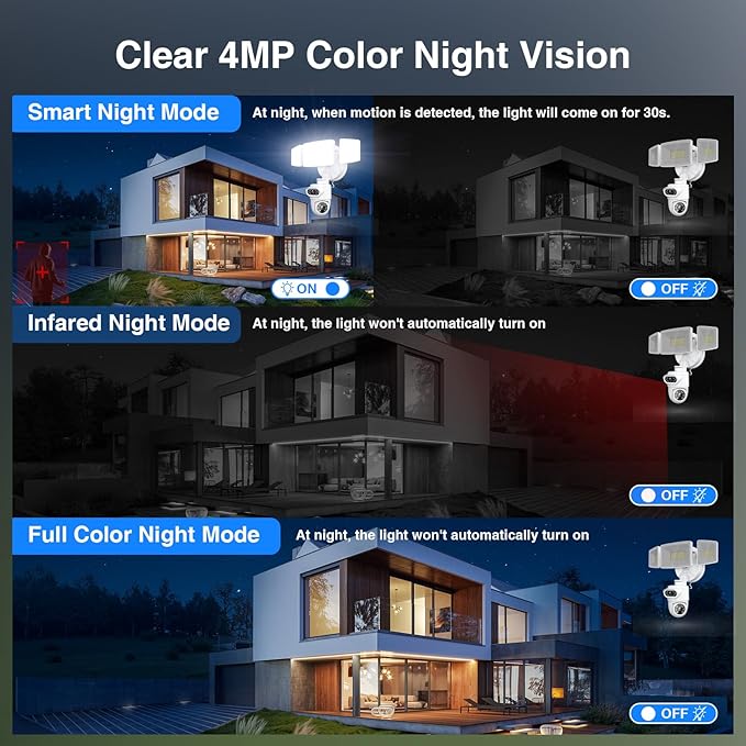 Onforu 5500LM Dual Lens Floodlight Camera Outdoor, 4MP 360° View Auto Tracking Smart Wired Security Flood Light, Dual Cam, Motion Detection, Built-In Siren, Night Vision, 2-Way Audio, Works with Alexa
