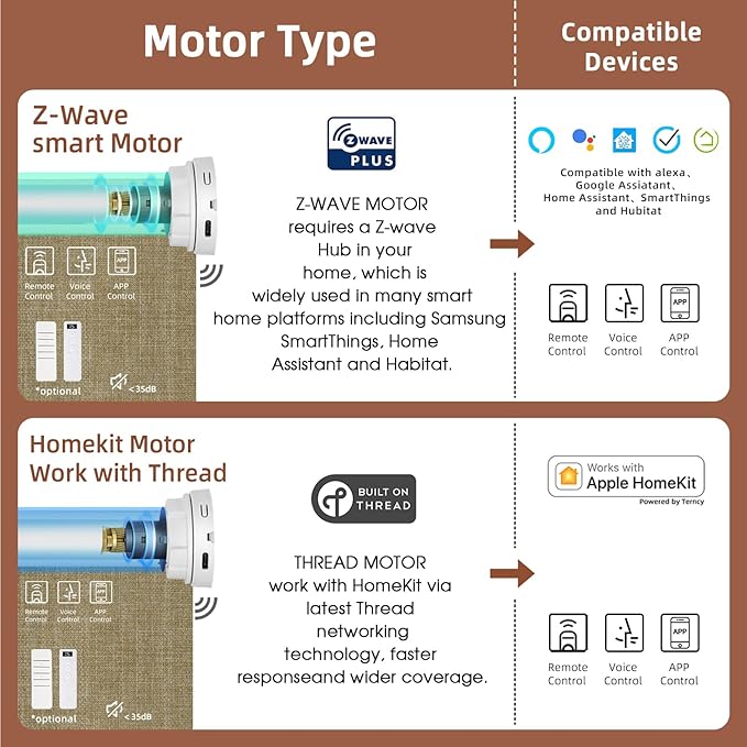 Motorized Blinds Roller Shade with Remote: Canisteo Automatic Smart Blind for Windows 100% Blackout, Electric Blinds Compatible with Alexa/Google Home/Apple Homekit, Customized Size,Aura Wheat