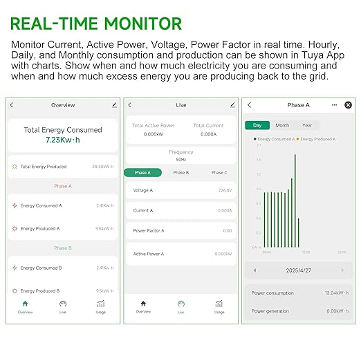 Smart Energy Monitor, Single Phase Clamp Electricity Meter with 2 * 80ACT Current Transformer, WiFi, Real-Time Electricity Monitor/Meter, Solar/Network Metering