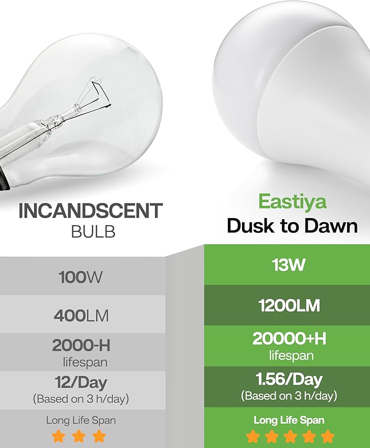 Dusk to Dawn Sensor LED Outdoor Light Bulb, Daylight White 5000K, A19 13W(100 Watt Equivalent) Bright Porch Lighting, 1200LM, Auto-On/Off Photocell Sensor for Garage Yard Patio Garden- 6 Pack