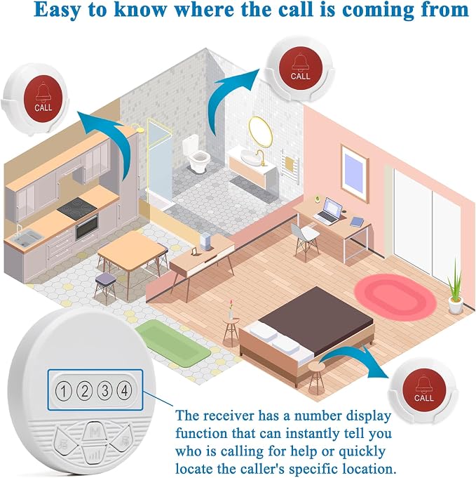 Caregiver Pager Wireless Call Button for Elderly Alert in Home Nurse Call Bell Alarm System with LED Number Display for Seniors/Patient/Disabled at Nursing Home,Hospital,Clinic