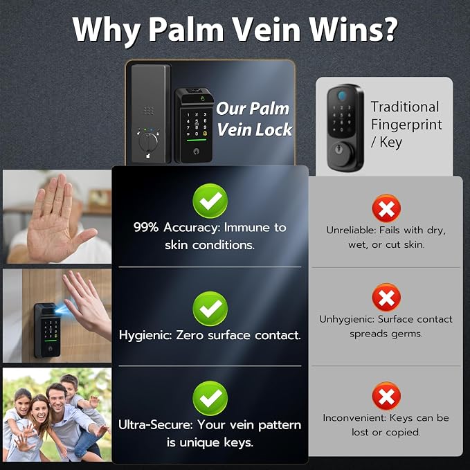 Keyless Entry Door Lock Palm Vein, Bestkid Smart Lock for Front Door with Wireless Doorbell Built-in WiFi, Biometric Deadbolt App Remote Alexa Control Auto Lock Rechargeable Battery