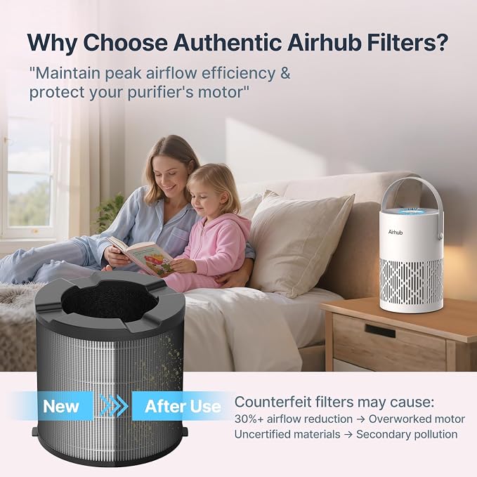 A068 Genuine Replacement Filter for Air Purifier, 2-Pack