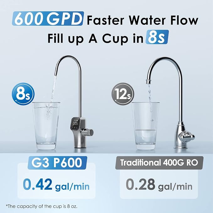 Waterdrop G3P600 Reverse Osmosis System, 600 GPD Tankless RO Water Filter