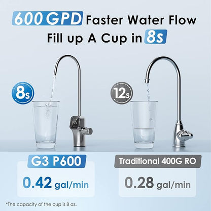 Waterdrop G3P600 Reverse Osmosis System, 600 GPD Tankless RO Water Filter