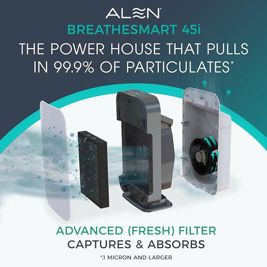 Alen 45i HEPA Air Purifier, Advanced Filter, Covers 1,900 Sq Ft