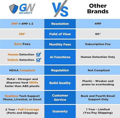 GW Security 32 Channel 12MP NVR UltraHD 4K Face Recognition/Human/Cars Detection PoE Security Camera System with 32 x 8MP Waterproof Microphone 130° Wide Angle Outdoor Indoor Dome Cameras (Black)