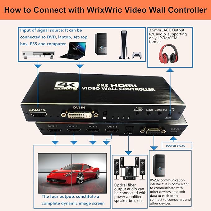 4K Seamless Splicing TV Wall Processor - HDMI & DVI Input, 1080P HD Image Processor with RS232, Support 180Rotate, 1x2, 1x3, 1x4, 2x2, 2x1, 3x1, 4x1 Mode