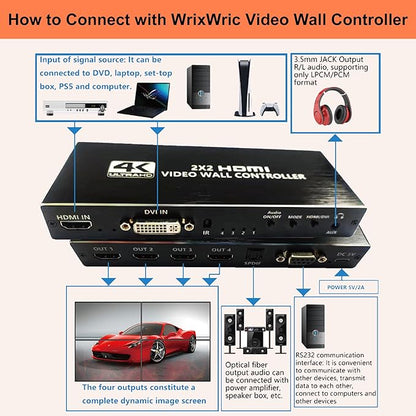 4K Seamless Splicing TV Wall Processor - HDMI & DVI Input, 1080P HD Image Processor with RS232, Support 180Rotate, 1x2, 1x3, 1x4, 2x2, 2x1, 3x1, 4x1 Mode