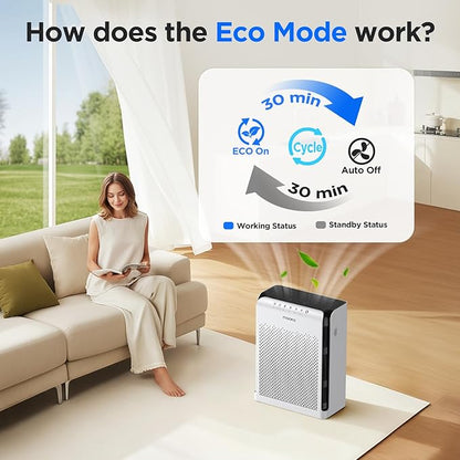 MOOKA Air Purifiers for Home Pets Large Room 2200ft² with ECO Mode, 20dB Ultra-Quiet HEPA Air Filter for Bedroom with Aromatherapy Nightlight, Air Cleaner for Pet Hair Dander Odor Dust Smoke, M200L