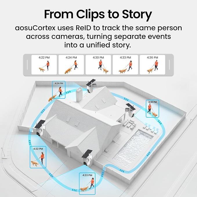 aosu Total-Watch Classic AI Suite, 3K Solar Security Camera Outdoor System | 3K / 5MP, AI Human+Vehicle+Pet, Expandable to 16TB, Works with Alexa & Google Assistant, 170° Wide, Outdoor PTZ 360°