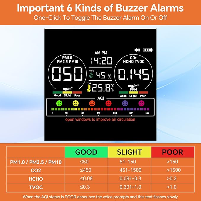16-in-1 Indoor Air Quality Monitor with PM1.0,PM2.5,PM10,CO2,HCHO,TVOC,Temperature,Humidity,Time Display &7 AQI Alarms – Professional Air Quality Tester for Home, Office & Indoor Use (Ivory White)