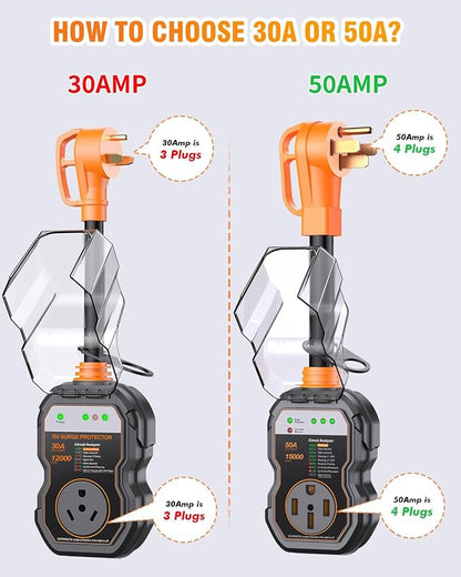 GEARGO 𝟑𝐭𝐡-𝐆𝐞𝐧 RV Surge Protectors 30 Amp, 𝐋𝐚𝐭𝐞𝐬𝐭 RV Circuit Analyzer, IP68 Surge Voltage Protection, RV Adapter Plug for Camper (Orange)