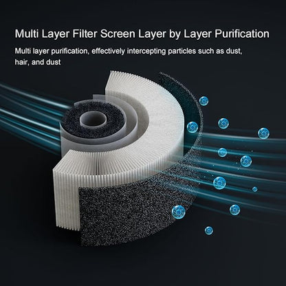 pangaO™ Essential Portable Car Air Purifier with HEPA H13 Filter, Diffuser & Aromatherapy | Allergy & Asthma Relief, Negative Ion and 2 Active Filtration Modes (Black)