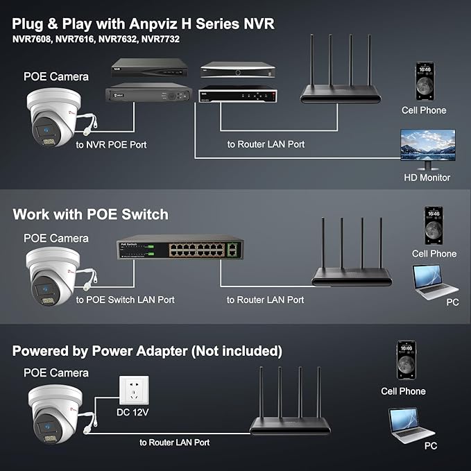 Anpviz Commercial 0.0008Lux@F1.0 Starlight 24/7 Color Night Vision PoE IP Camera Outdoor, Line Crossing Detection, Intrusion Detection, 4MP Human Vehicle Detection, Metal, WDR, IP67, IPC-D3443WD-SV