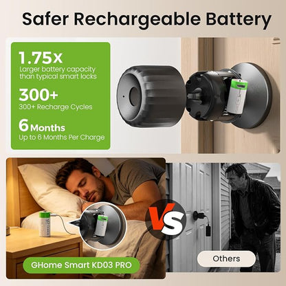 GHome Smart Fingerprint Door Lock, 4-in-1 Smart Door Knob for Bedroom, Home