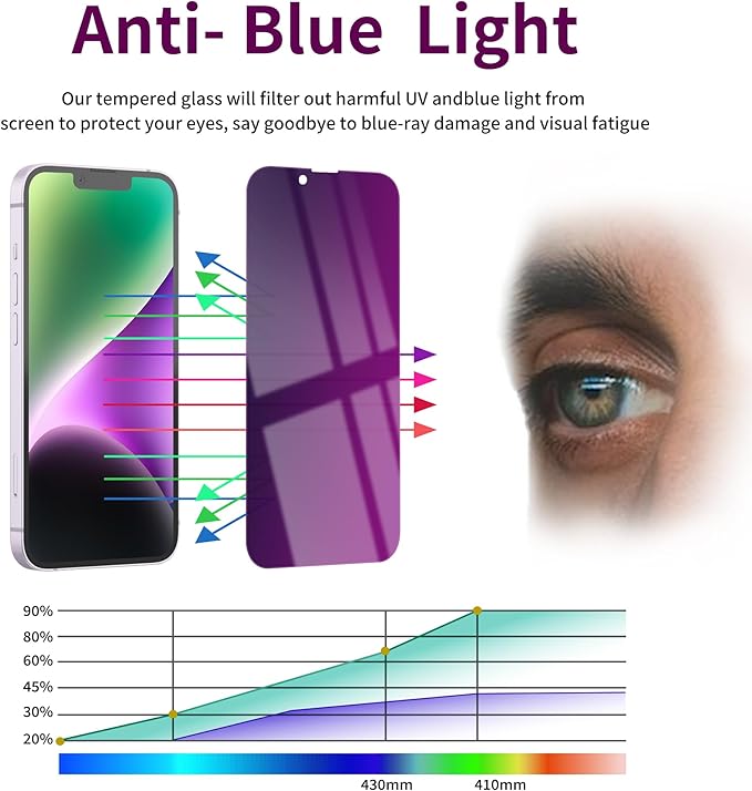 2 Pack Privacy Screen Protector for iPhone 14/13 Pro/13 Tempered Glass 6.1inch Private Saver Purple Anti-Spy Anti-Blue Light Anti-Scratch Full Coverage