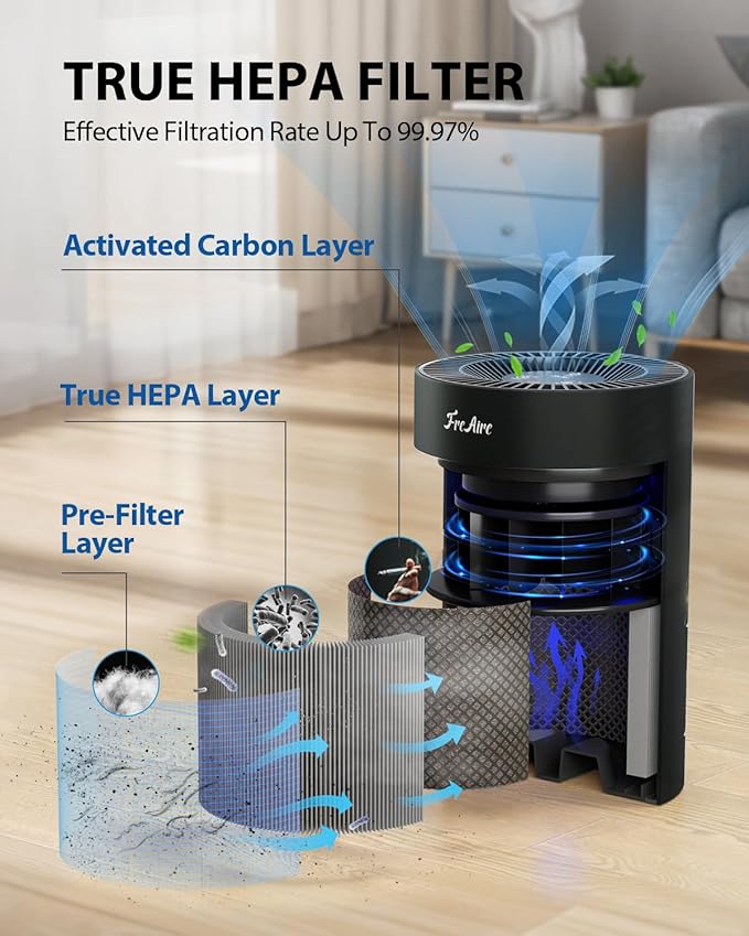 FreAire Air Purifiers for Bedroom Up to 1086 Ft², Air Purifiers for Home with Lights, HEPA Air Purifier Removes Dust Smoke Pollen Dander Smell, for Home/Pets/Bedroom