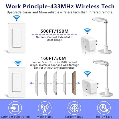 Remote Control Outlet,Greencycle 1 Remote Outlet and 2 Switches,Wireless Remote Control Outlet Plug,On/Off Light Switch Wall Mounted,500ft Range,15A 1500W for Household Appliances,No Wiring,White