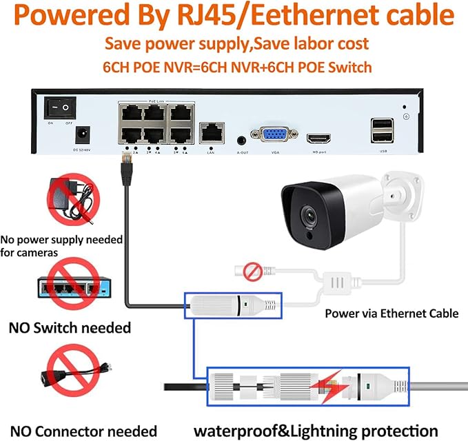 4K 6CH Network Video Recorder for Security Camera System, Support 4K/5MP/4MP/3MP/1080P IP Camera H.265+ PoE NVR, Face Detection, 24/7 Recording, 6 Port PoE 10CH NVR(HDD Not Included)