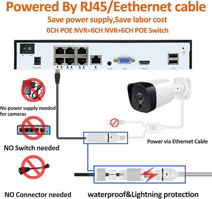 4K 6CH Network Video Recorder for Security Camera System, Support 4K/5MP/4MP/3MP/1080P IP Camera H.265+ PoE NVR, Face Detection, 24/7 Recording, 6 Port PoE 10CH NVR(HDD Not Included)