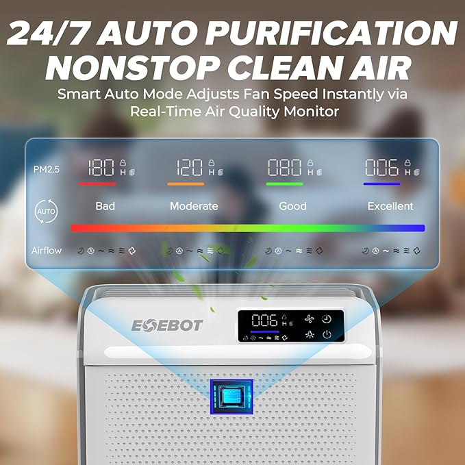 Air Purifiers for Home Large Room Up to 2,330 Ft², HEPA Air Purifier with Washable Pre-Filter, PM2.5 Monitor, Quiet Sleep Mode, Air Cleaner for Pet Hair, Dust, Smoke, Odor, Matte White