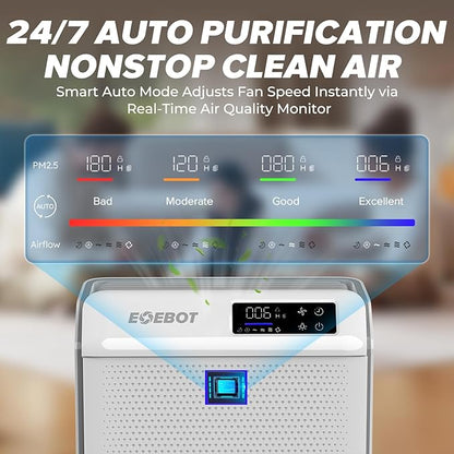 Air Purifiers for Home Large Room Up to 2,330 Ft², HEPA Air Purifier with Washable Pre-Filter, PM2.5 Monitor, Quiet Sleep Mode, Air Cleaner for Pet Hair, Dust, Smoke, Odor, Matte White