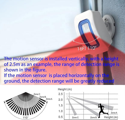 EverNary Wireless Caregiver Pager Motion Sensor Alarm Indoor Room Bed Alarms and Fall Prevention for Home/Elderly/Dementia and Kids (1 Plug-in Receiver and 1 Motion Sensor)