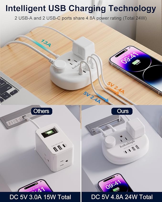 India to US Plug Adapter, India Extension Cord 3FT