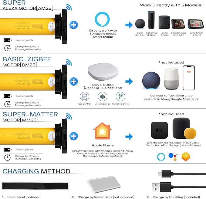 Motorized Zebra Blinds Works with Alexa Smart Home Dual Layer Window Shades Remote Roller Blinds Electric Horizontal Window Blindsfor Home Office，Customized Size (80% Shading - White Matte)