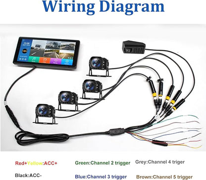 4K Backup Camera System with 10.36" IPS 5-Channel Touch Screen Monitor Rear Side View 5 AHD Camera DVR Recording Backup Heavy Duty Camera for Truck Bus RV Trailer Semi Box EH5 VEKOOTO