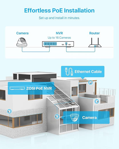 ZOSI 16Channel 4K POE Security Camera System, 16 x 5MP CCTV Metal Dome Camera Outdoor Indoor, 80FT Night Vision, Motion Alert, H.265+ 8MP 16CH NVR with 4TB HDD for Home Business 24/7 Recording