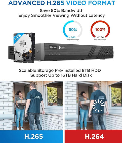 4COVR PoE AutoFocus 32 Channel Security Camera System 8TB HDD, LY57BA8M3224