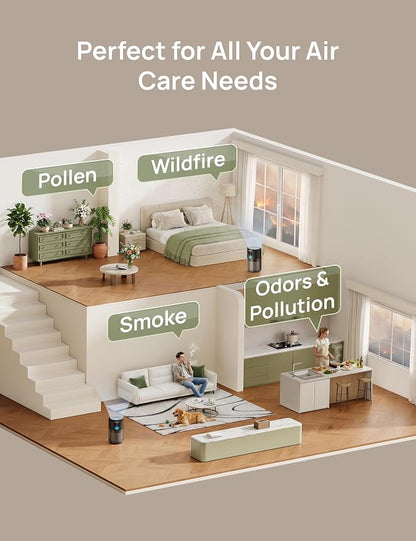 DREO Air Purifier for Home, Up to 1176 ft², HEPA Air Cleaner for Large Rooms & Bedrooms, Pets, Smoke, Dust, Pollen & Odors, PM2.5 Monitor, Auto, Turbo & Quiet Sleep Mode, 4 Speeds, DR-HAP009(Dreo 539)