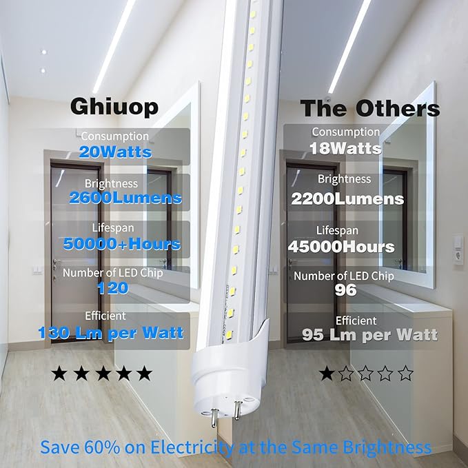 30-Pack T8 LED Bulbs 4 Foot Tube Light, 4ft LED Shop Garage Warehouse Light, 20W 5000K 2600LM Daylight White, Fluorescent Lights Tube Replacement, Ballast Bypass, Dual-end Powered, Clear Cover