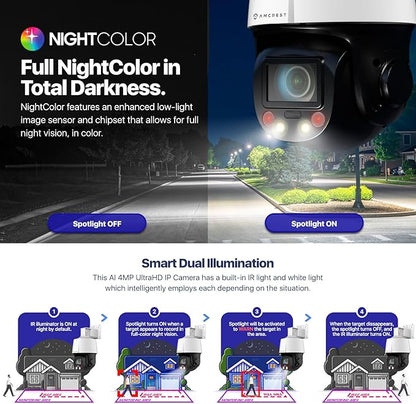 Amcrest 4MP Outdoor PTZ POE + AI IP Camera Pan Tilt Zoom (Optical 5X Motorized) Security Speed Dome, Human and Vehicle Detection, IVS, Face Detection, Auto Tracking, POE+ (802.3at) IP4M-1098EW-AI