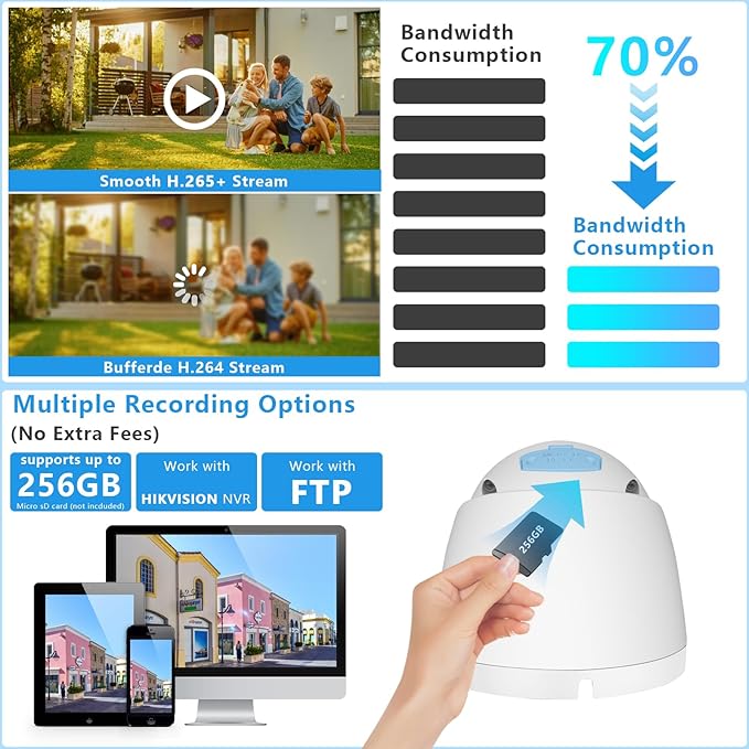 4K 8MP Dual Lens PoE IP Security Camera with 180° Ultra Wide Viewing Angle, 2 Way Talk, Human Detection, SD Card Slot(256GB), Full Color/IR2.0 Night Vision, Compatible with Third-Party NVRs