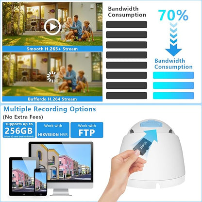 4K 8MP Dual Lens PoE IP Security Camera with 180° Ultra Wide Viewing Angle, 2 Way Talk, Human Detection, SD Card Slot(256GB), Full Color/IR2.0 Night Vision, Compatible with Third-Party NVRs