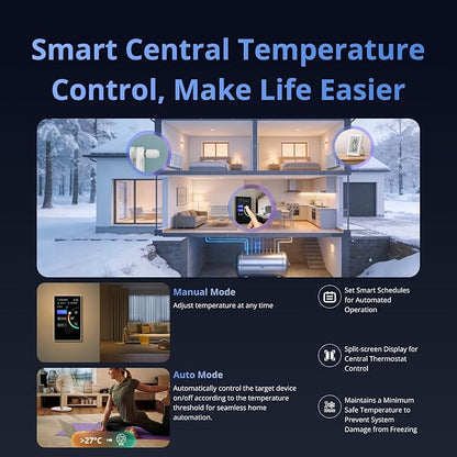 SONOFF NSPanel Pro 120 Smart Control Panel, 4.7-inch Screen, Zigbee Gateway, Home Assistant Integration, Smart Thermostat, Security Scenes, Works with Alexa, Google, Apple.