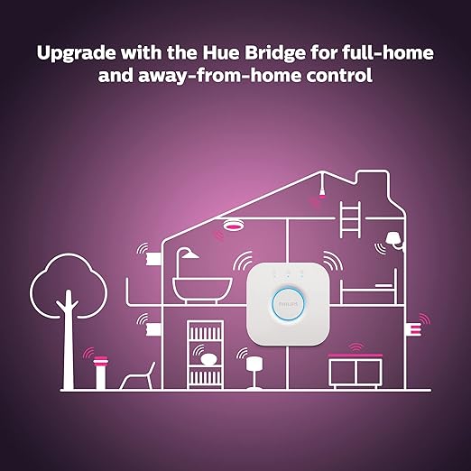 Philips Hue (1) Bridge with (1) Dimmer Switch and Remote, Turns Hue Lights On, Off, Dims or Brightens, Easy, No-Wire Installation - Works with Voice, Matter